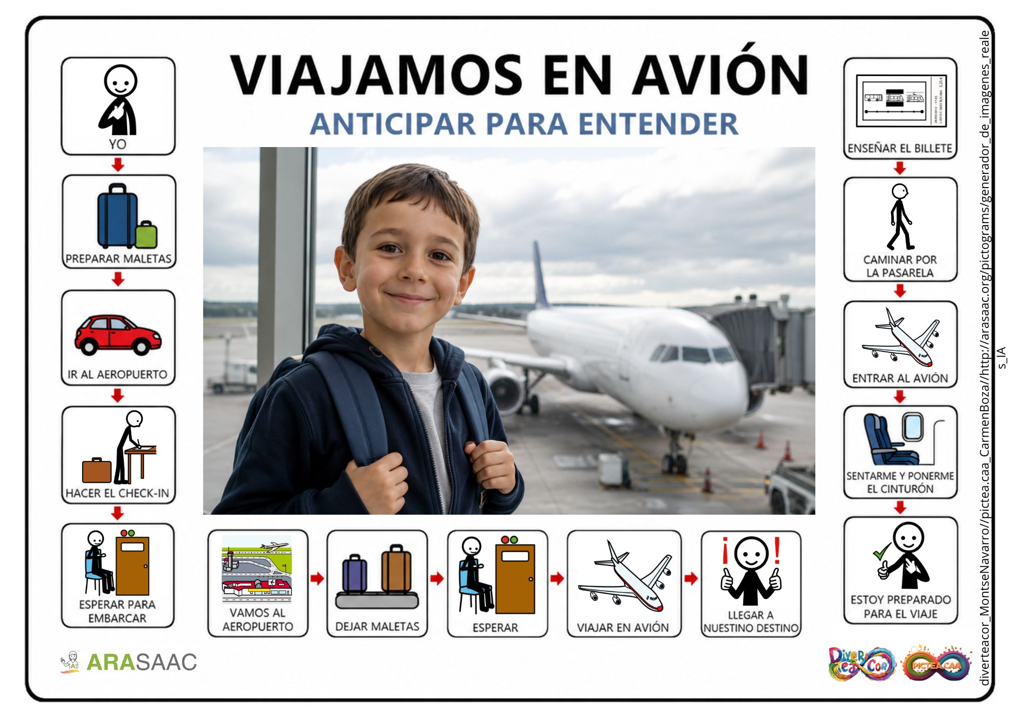VIAJAMOS EN AVIÓN